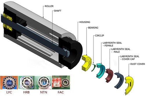 UHMWPE ROLLER STRUCTURES